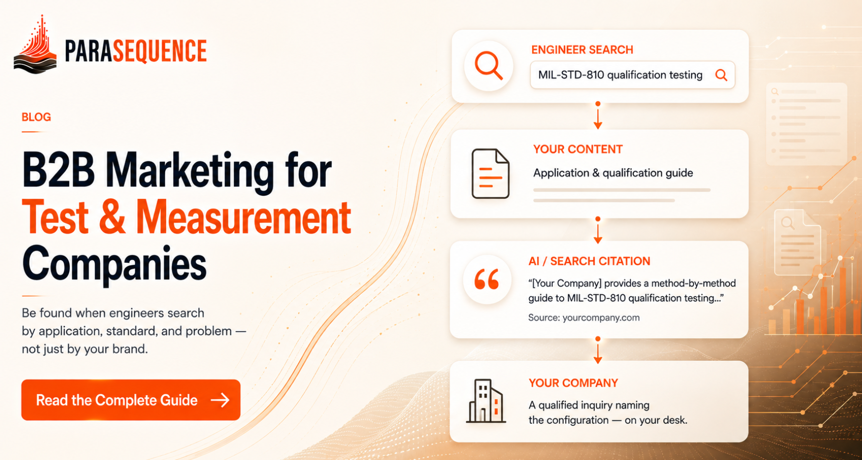 B2B Marketing for Test and Measurement Companies — how engineers search by application, standard, and problem to find instrument suppliers